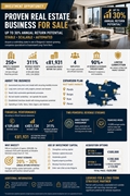 stable real estate business - 1